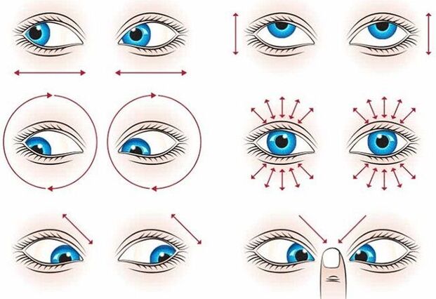 Eye Restoration Gymnastics